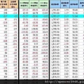 C_1_期現貨差異總表