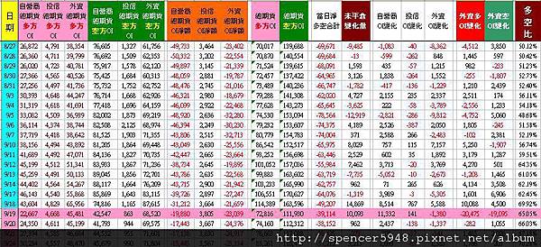 C_2_總期貨表