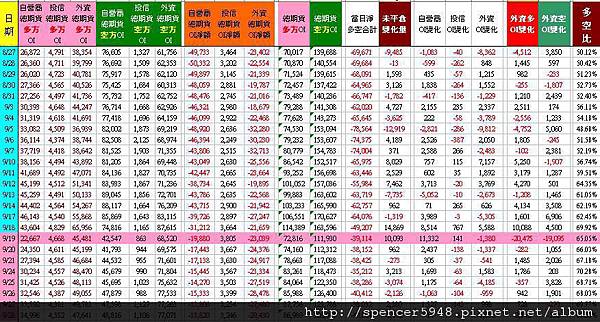 C_2_總期貨表