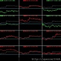 B_4_類股盤中走勢