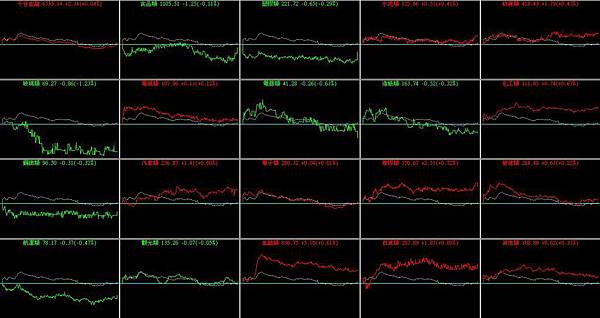 B_4_類股盤中走勢