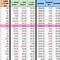 C_1_期現貨差異總表