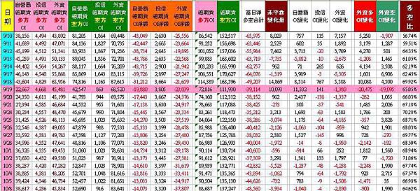 C_2_總期貨表