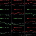B_4_類股盤中走勢