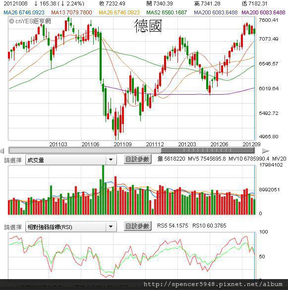 G德國DAX