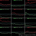 B_4_類股盤中走勢