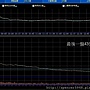 B_2_預估量走勢