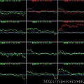 B_4_類股盤中走勢