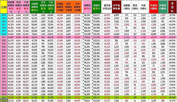 C_2_總期貨表