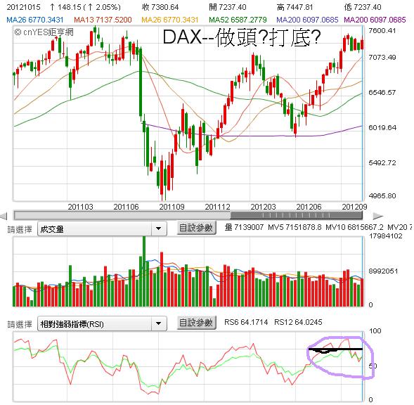 G德國DAX