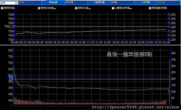 B_2_預估量走勢