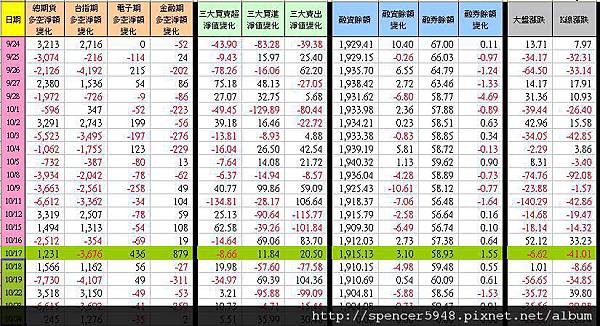 C_1_期現貨差異總表