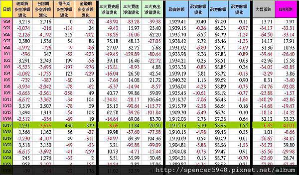 C_1_期現貨差異總表