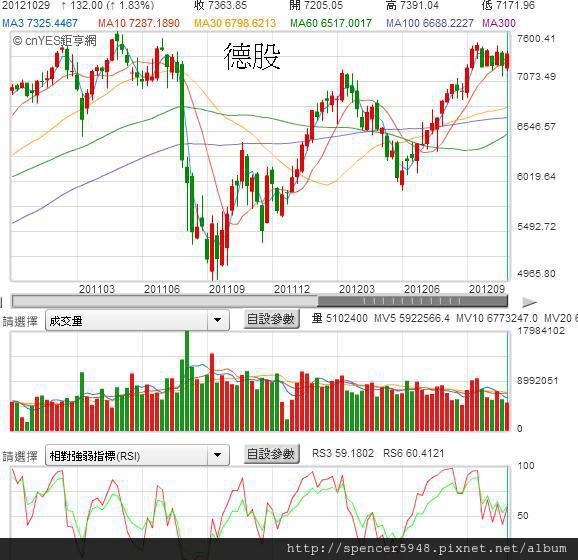 G德國DAX