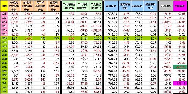 C_1_期現貨差異總表