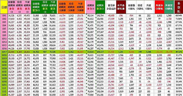 C_2_總期貨表