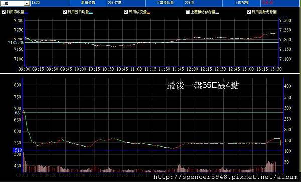 B_2_預估量走勢