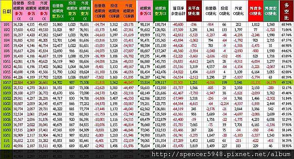 C_2_總期貨表