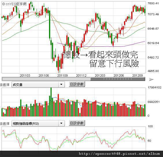 G德國DAX