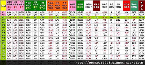 C_2_總期貨表