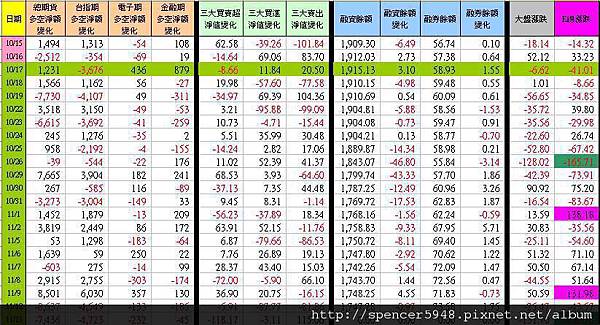 C_1_期現貨差異總表