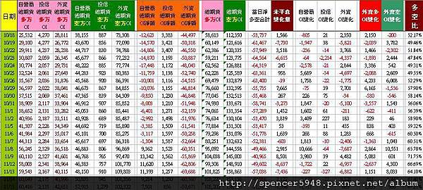 C_2_總期貨表