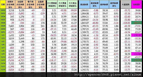 C_1_期現貨差異總表