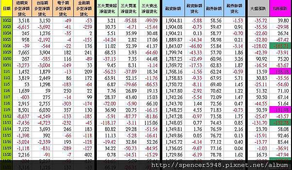 C_1_期現貨差異總表