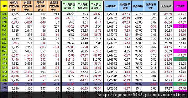 C_1_期現貨差異總表