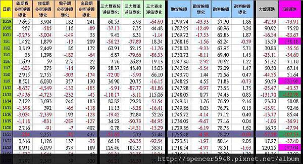 C_1_期現貨差異總表