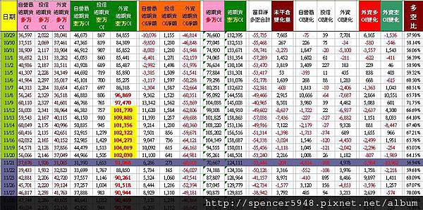 C_2_總期貨表