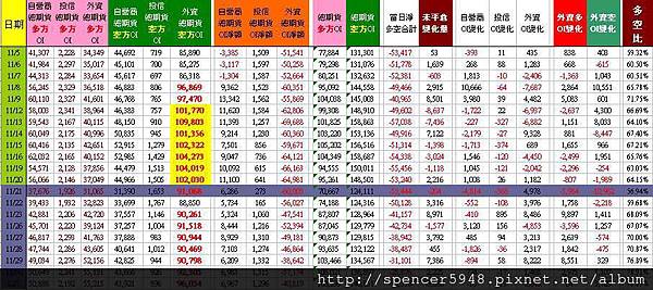 C_2_總期貨表