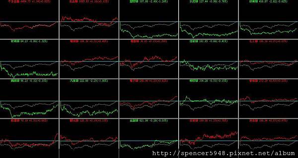 B_4_類股盤中走勢
