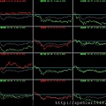 B_4_類股盤中走勢