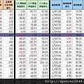 C_1_期現貨差異總表