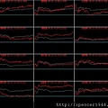 B_4_類股盤中走勢