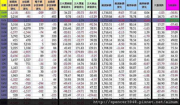 C_1_期現貨差異總表