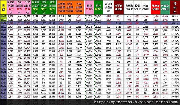 C_3_台指期表