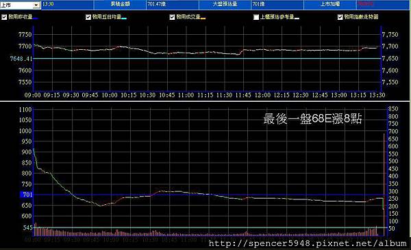 B_2_預估量走勢