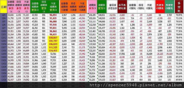 C_2_總期貨表