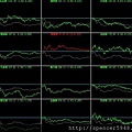 B_4_類股盤中走勢