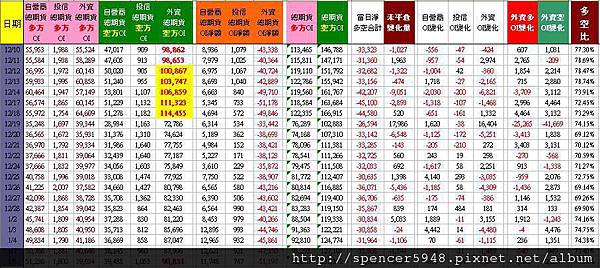 C_2_總期貨表