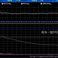 B_2_預估量走勢