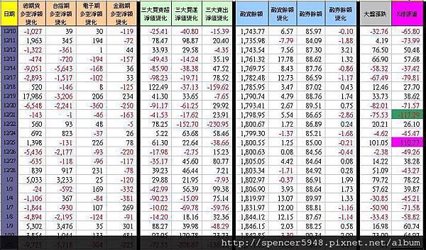 C_1_期現貨差異總表