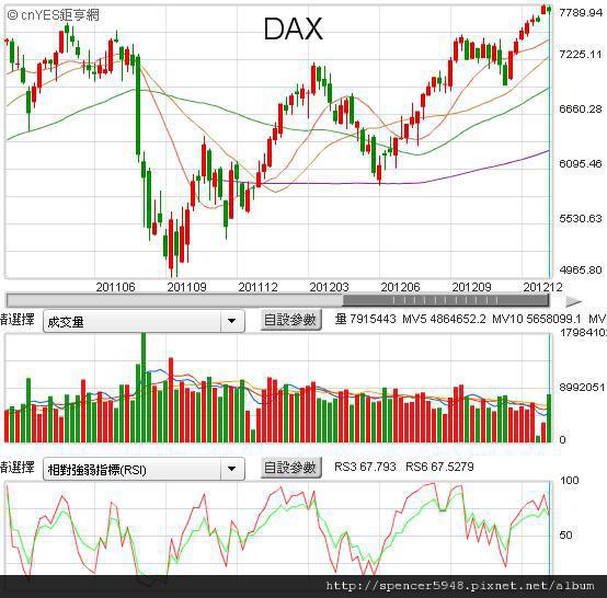 G德國DAX