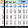 C_1_期現貨差異總表