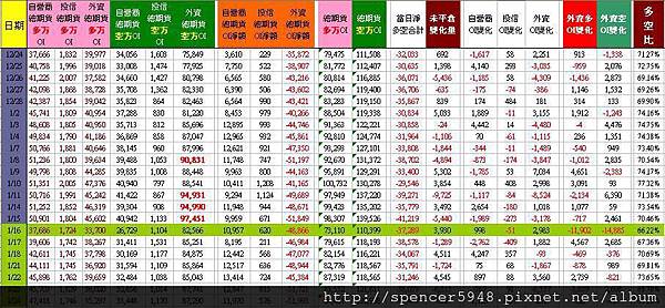 C_2_總期貨表