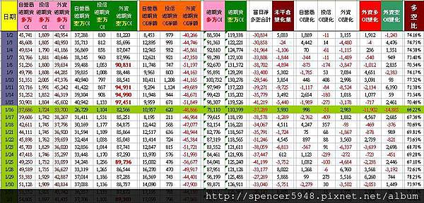 C_2_總期貨表