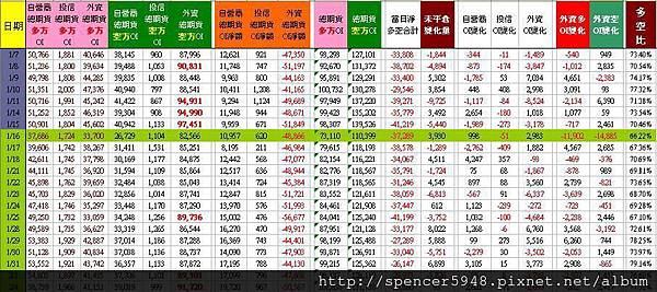 C_2_總期貨表