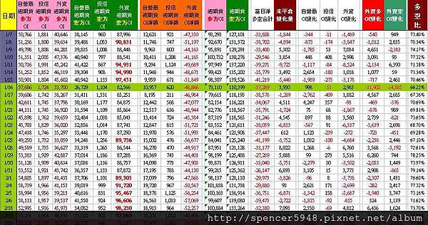 C_2_總期貨表